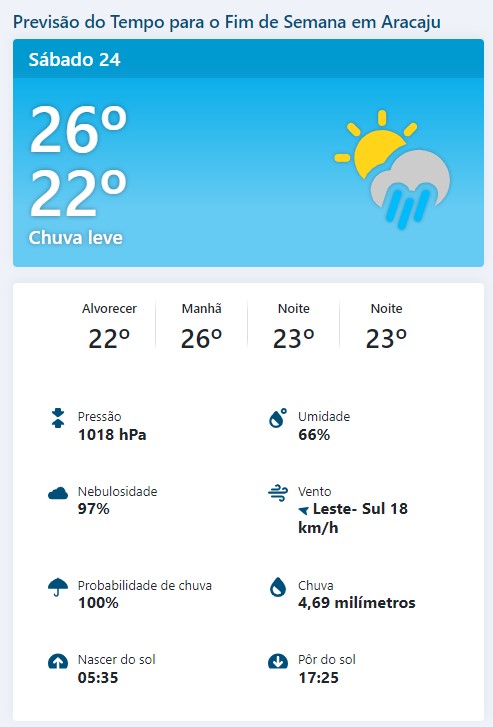 clima em aracaju hoje